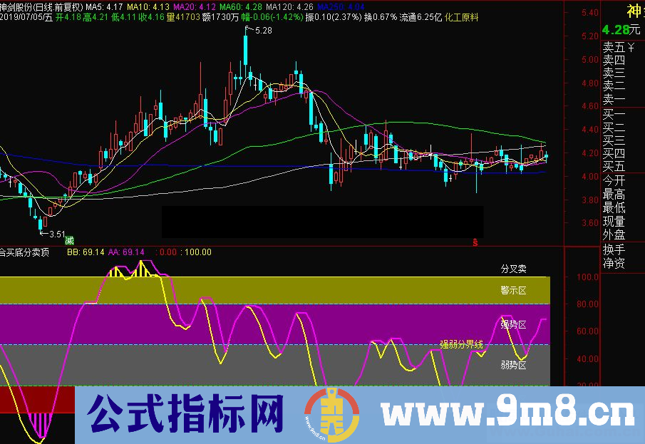 通达信合买底分卖顶副图指标源码