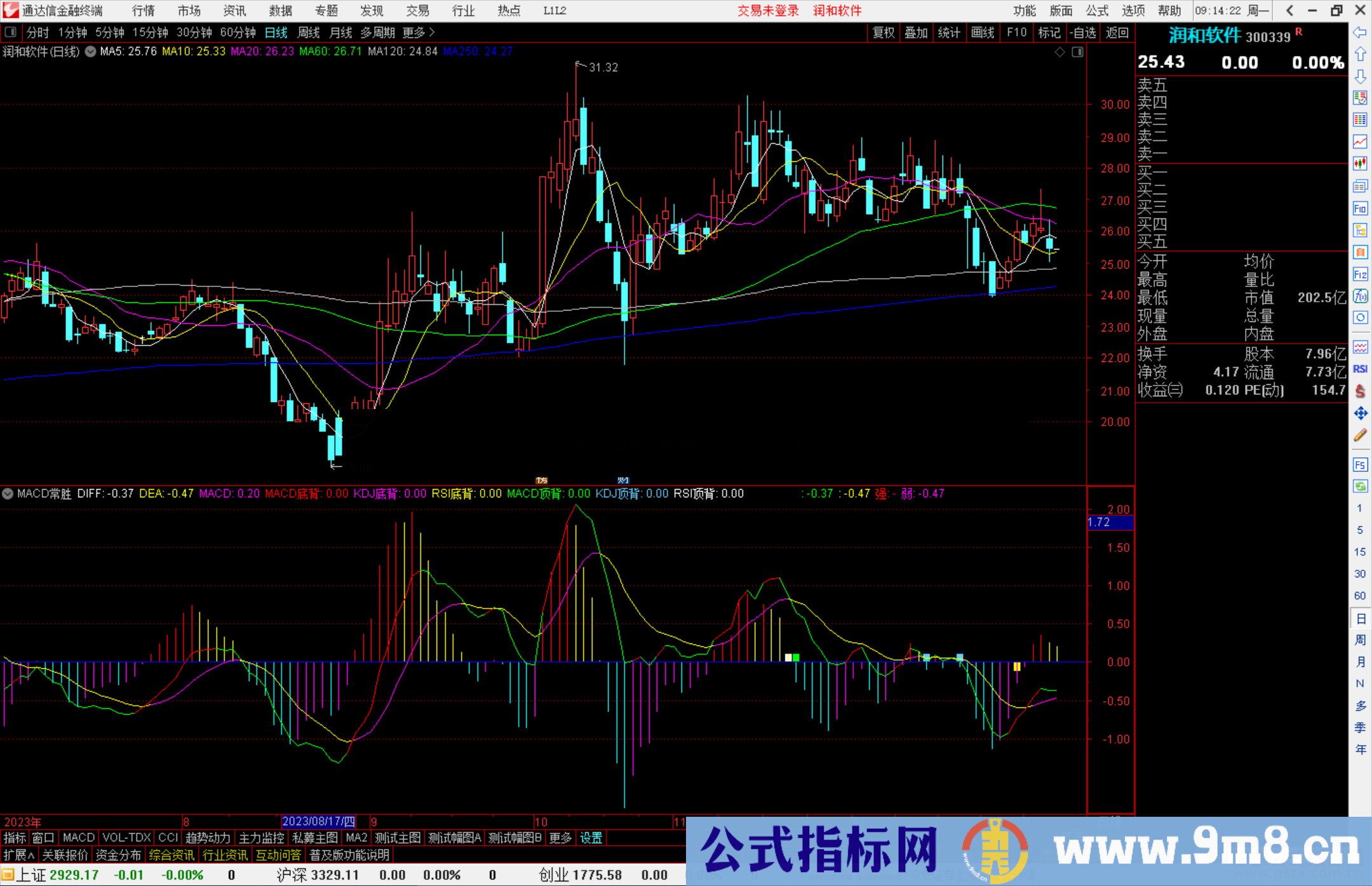 通达信MACD常胜副图，红进绿出信号明确源码