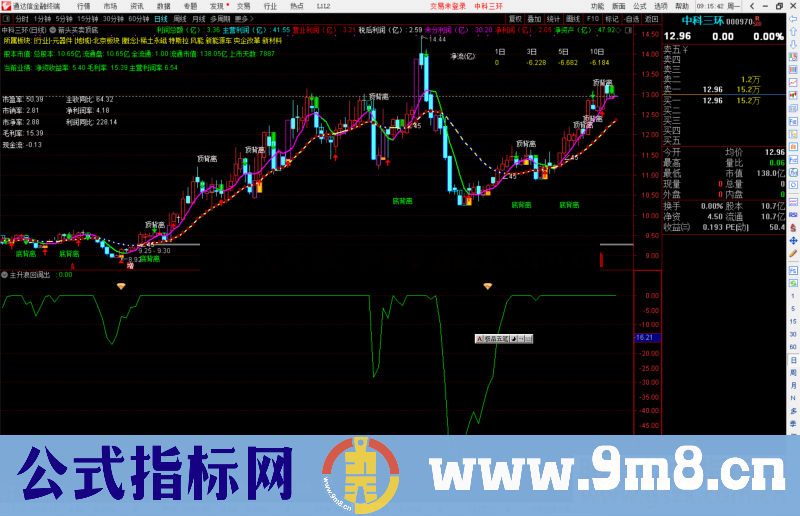 通达信主升浪回调出击指标公式源码副图