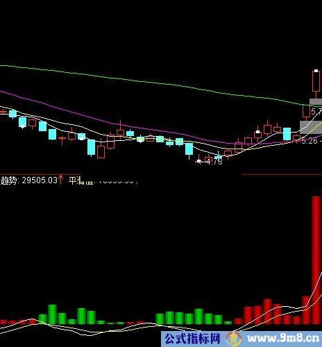 通达信资金写照指标