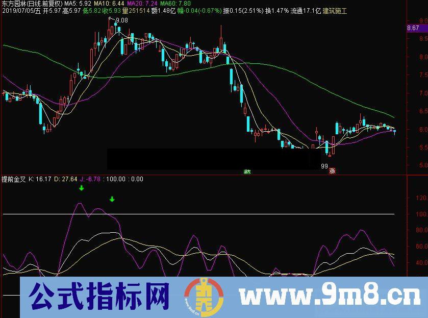 通达信提前金叉副图指标 源码 贴图