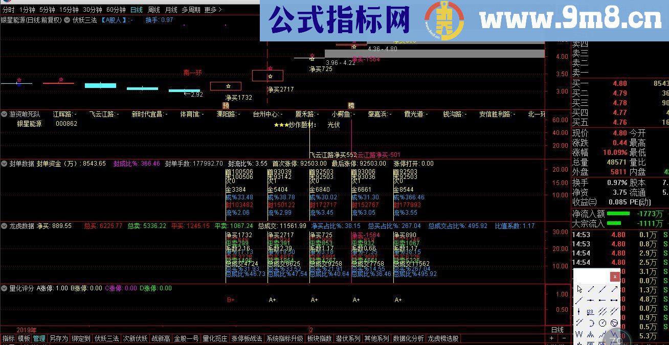 通达信龙虎榜指标+封单数据指标（源码幅图无未来函数）