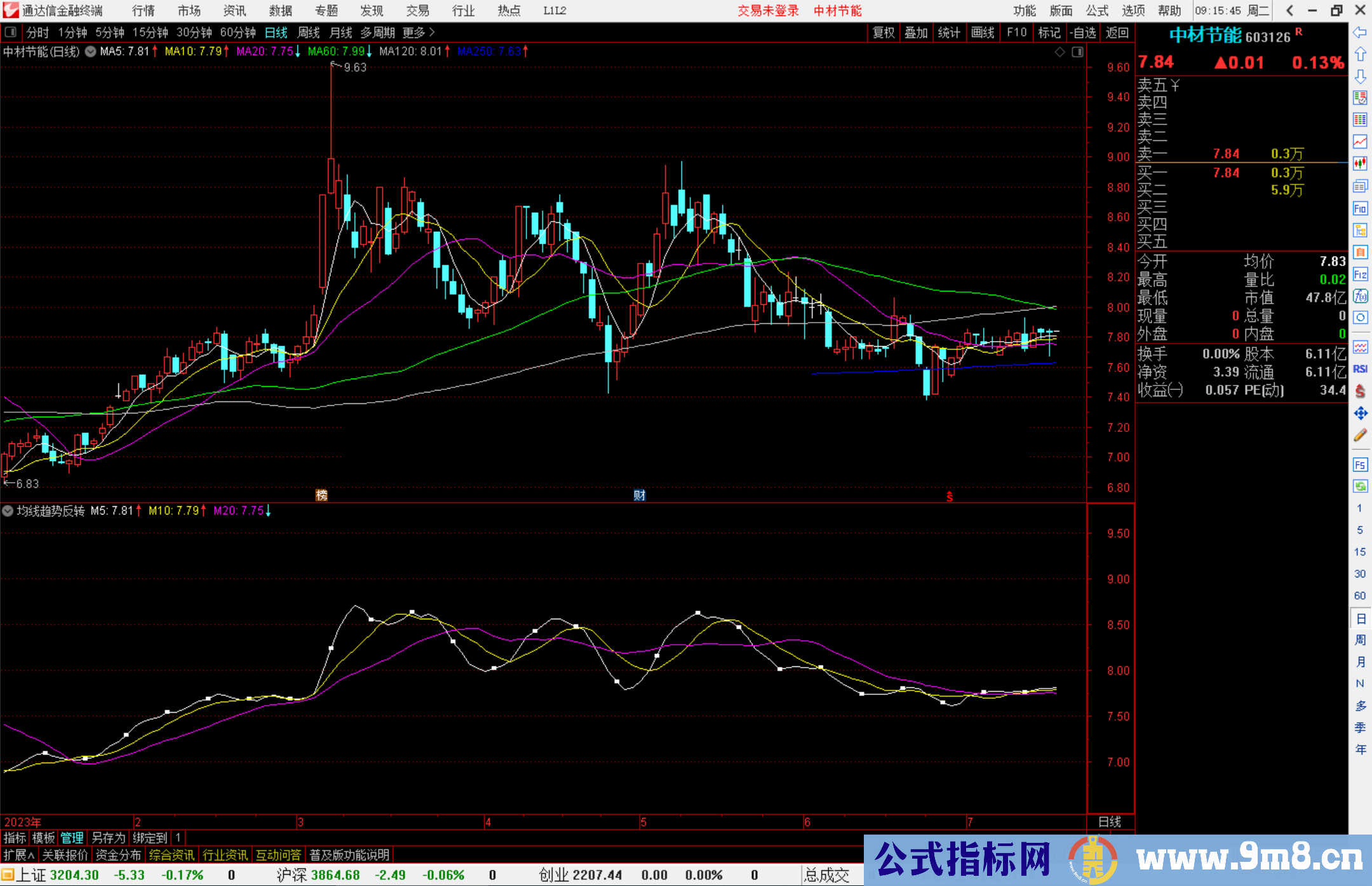 通达信均线趋势反转公式副图源码