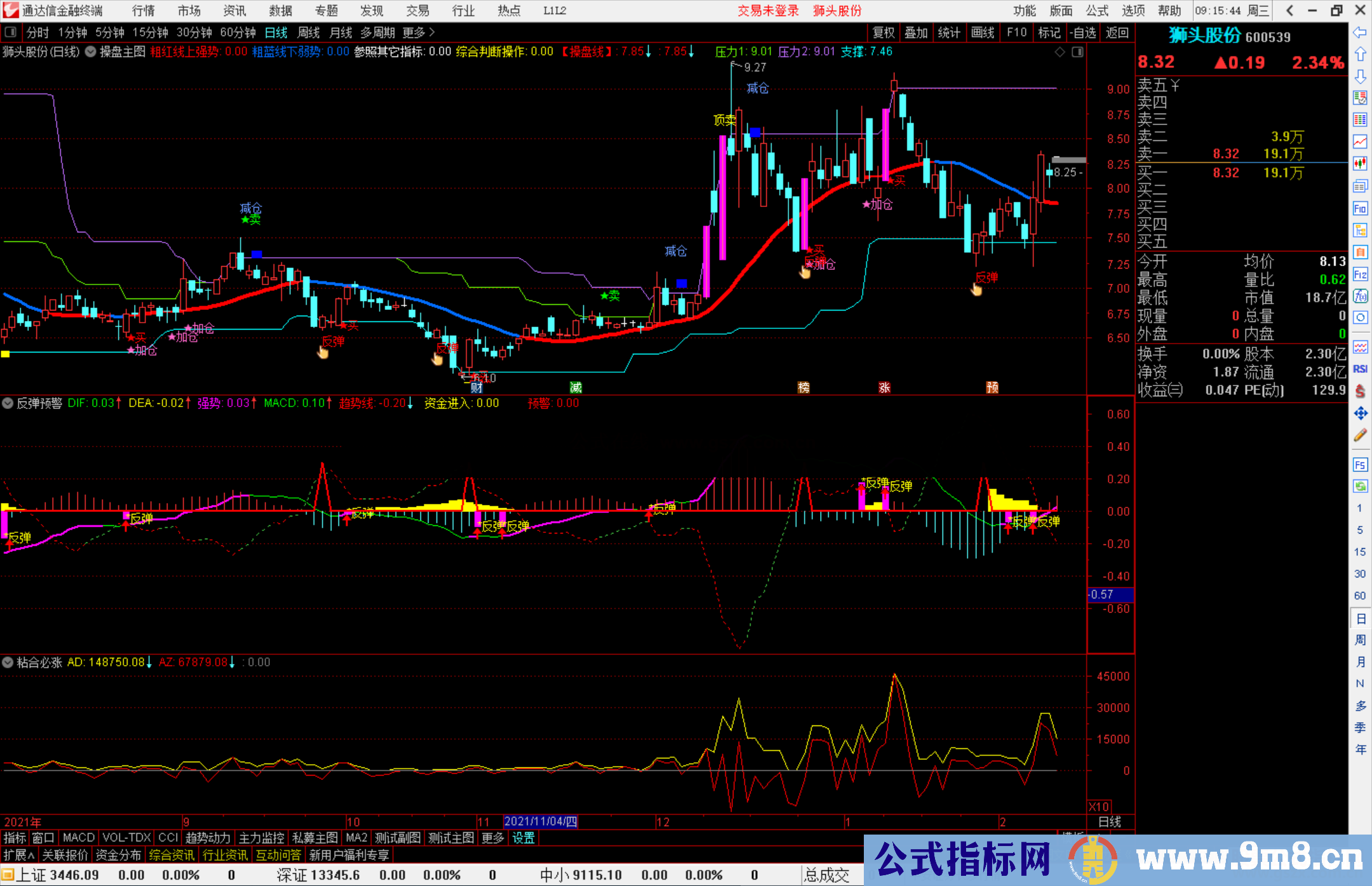 通达信反弹预警副图指标公式源码