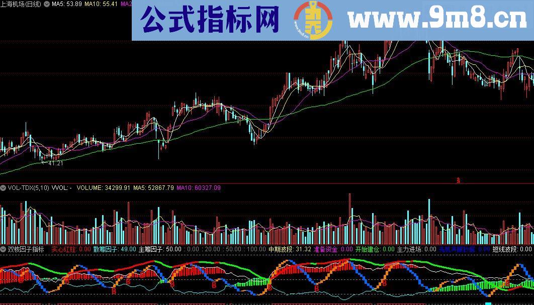 通达信双核因子指标公式