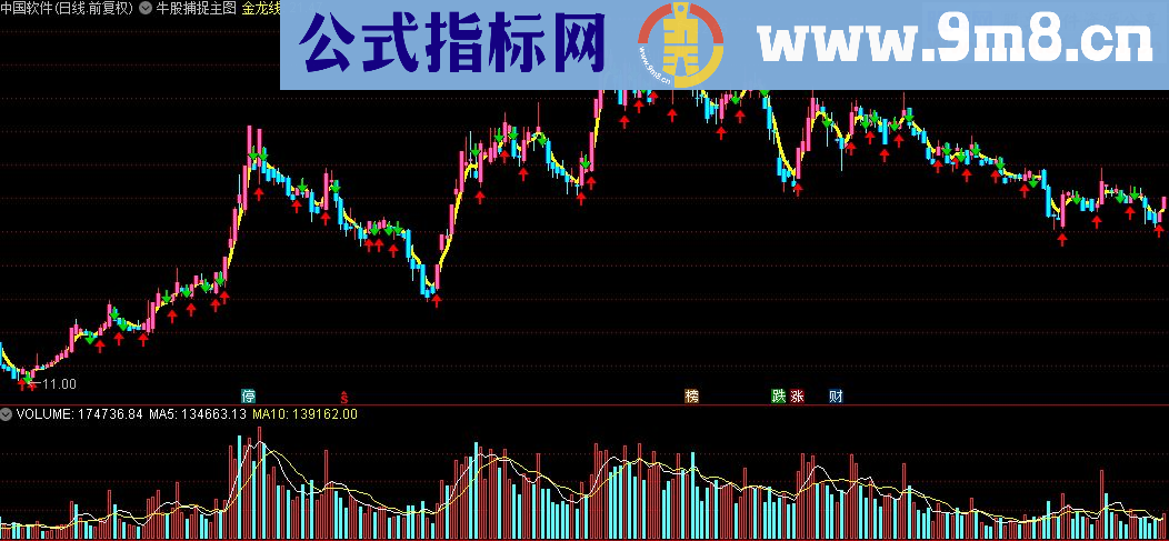 通达信牛股捕捉主图指标公式