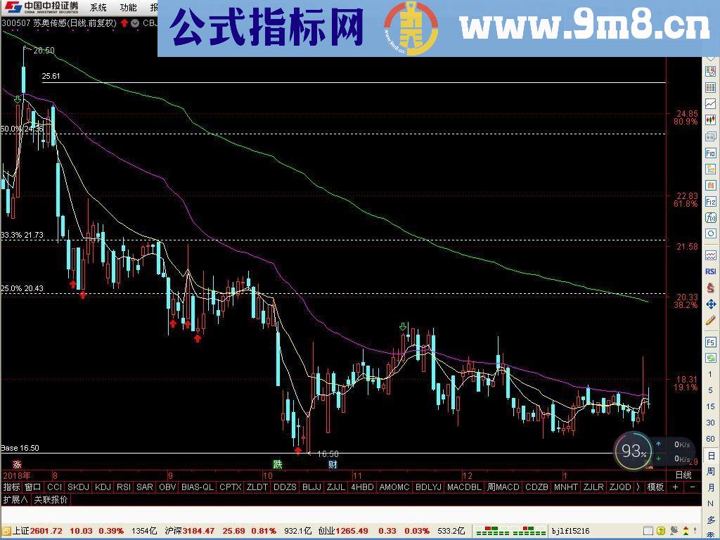 通达信N日成本均线（指标贴图）无加密