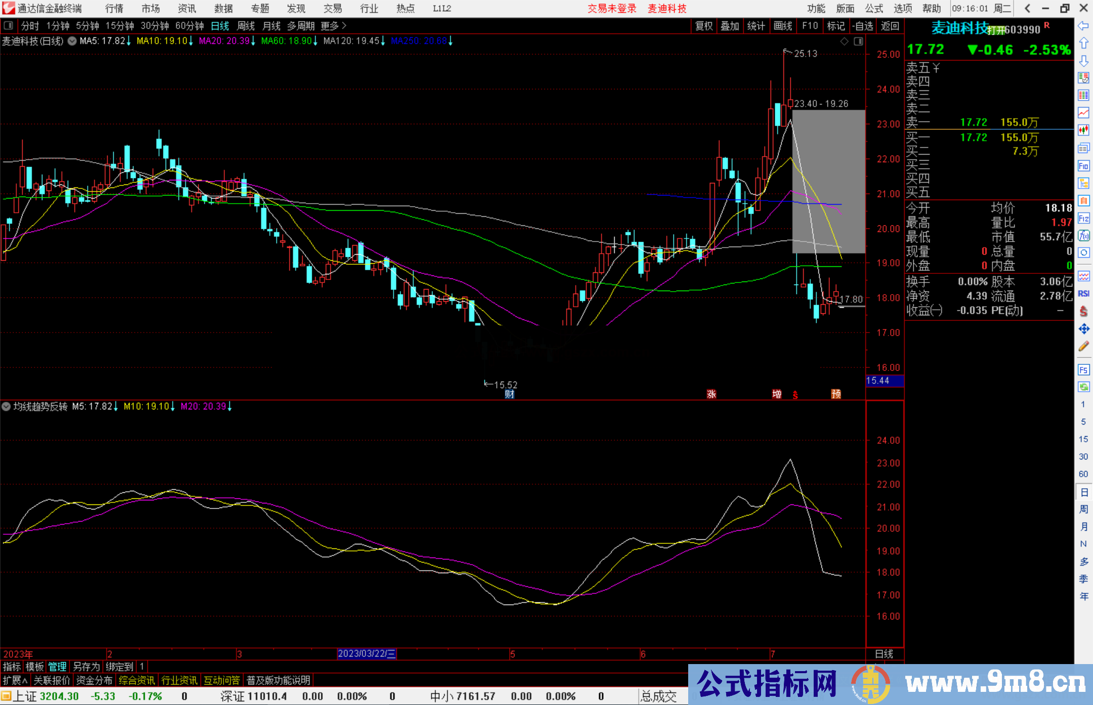 通达信均线趋势反转公式副图源码