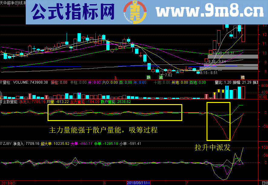 主散量能（源码 副图 通达信 贴图）