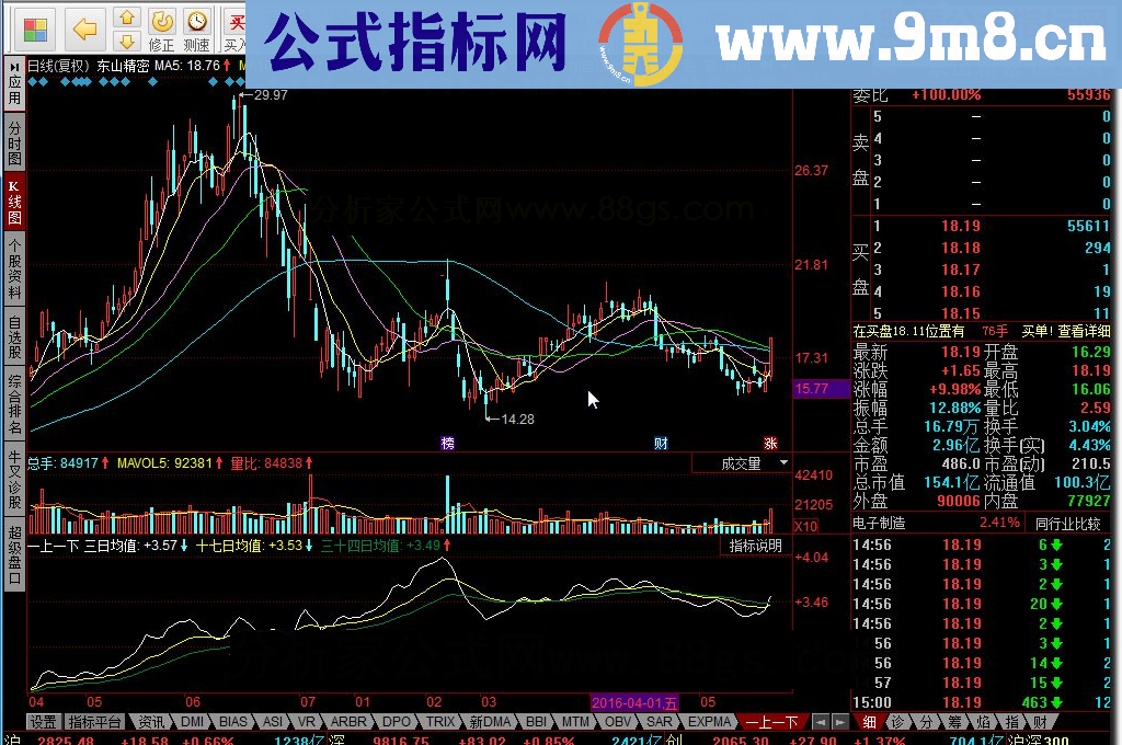 同花顺 一上一下 波段之星指标公式