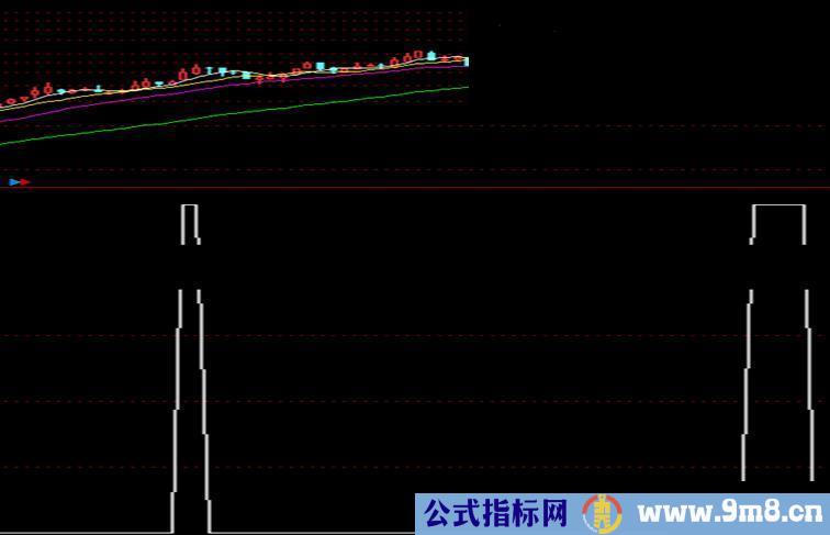 连续涨停源码