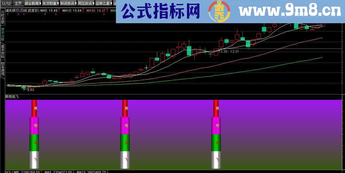 展翅高飞指标公式