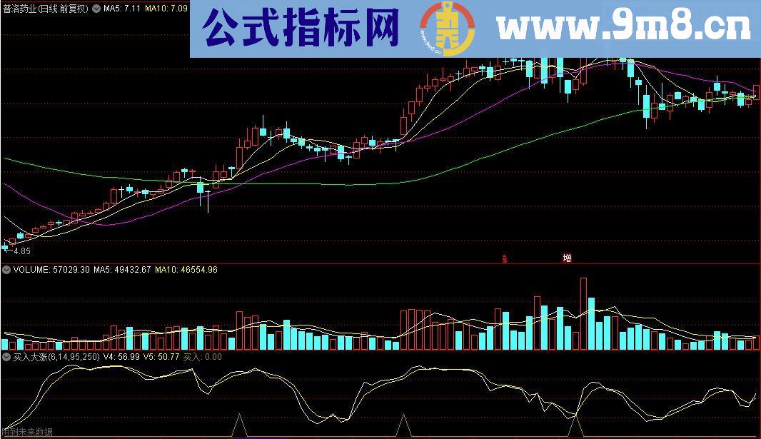 通达信买入大涨公式源码贴图