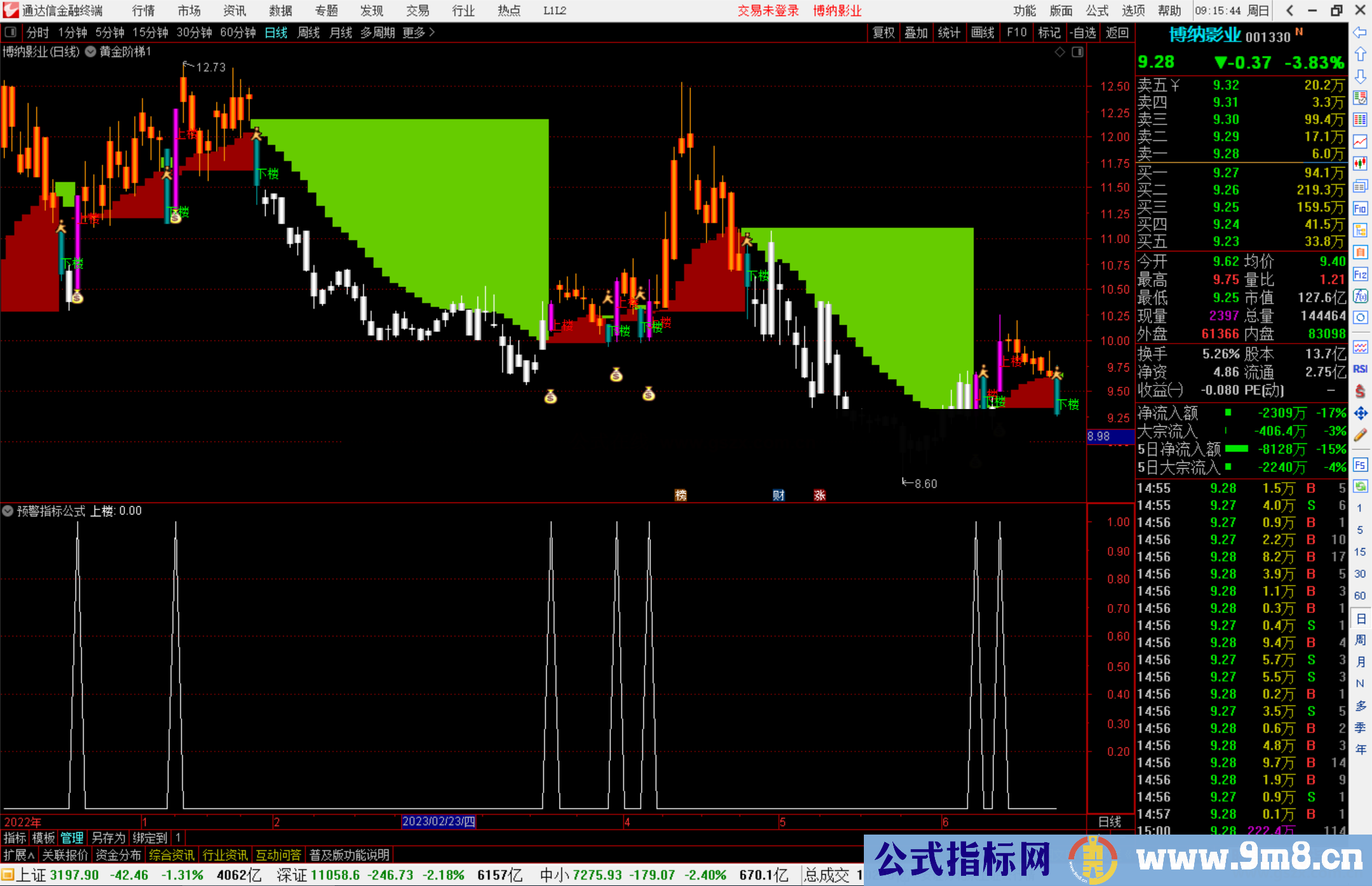 通达信黄金阶梯优化主图+预警指标公式源码选股