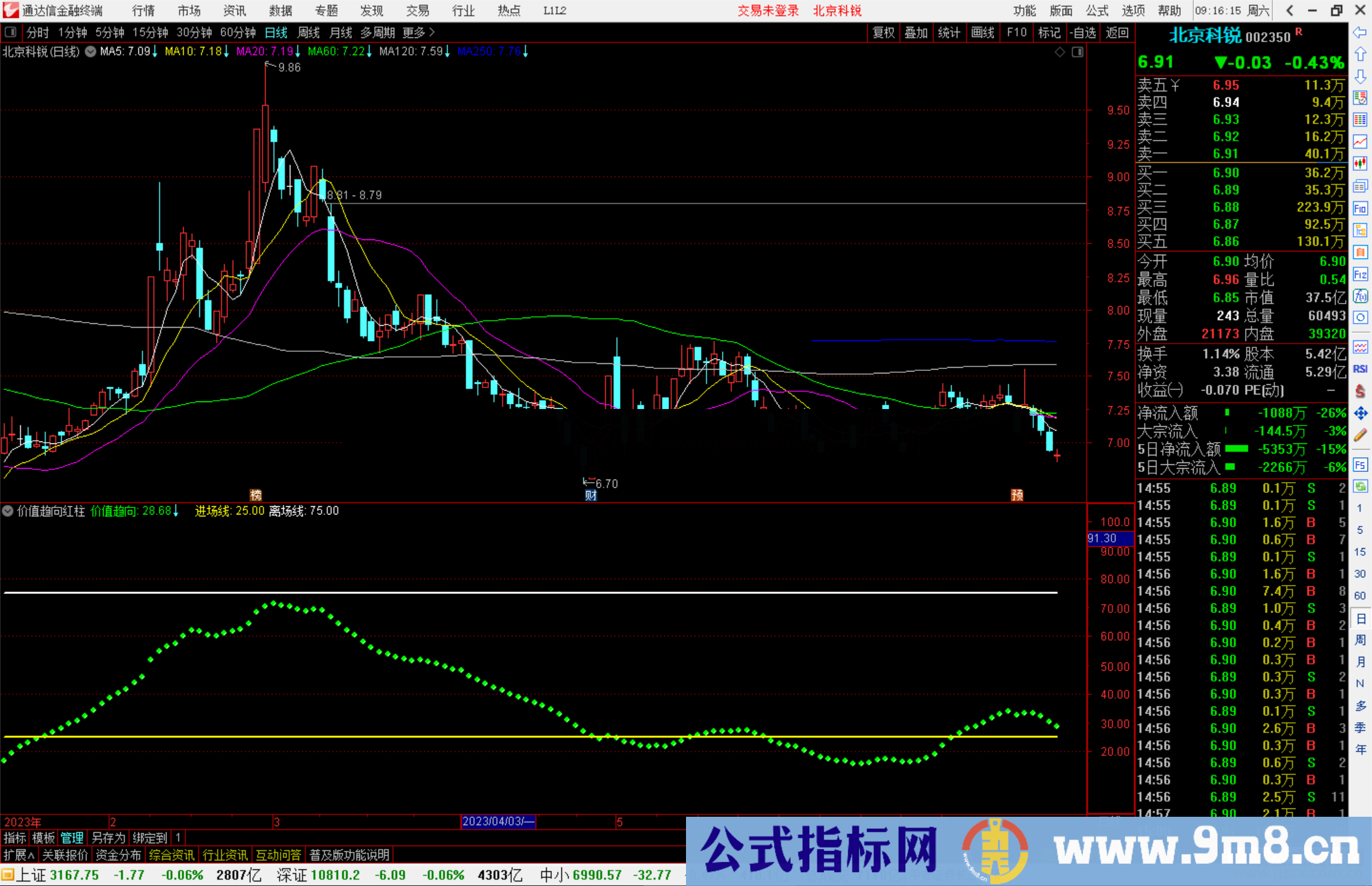 通达信价值趋向红柱红柱进棕出公式副图源码