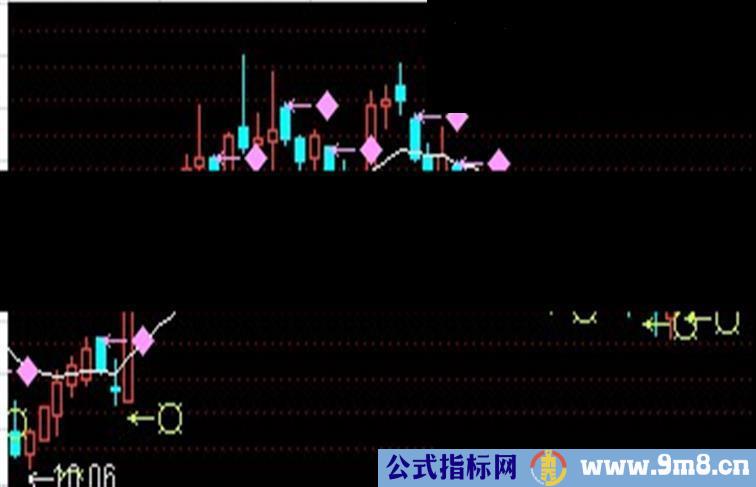 发一通达信公式源码