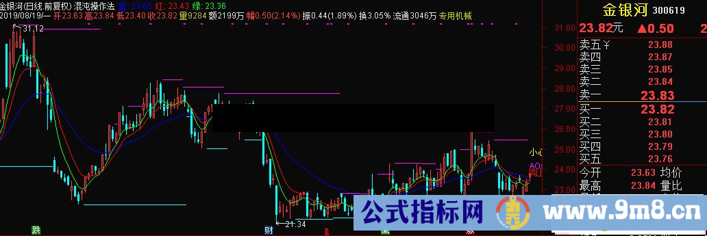 通达信混沌操作法主图指标源码