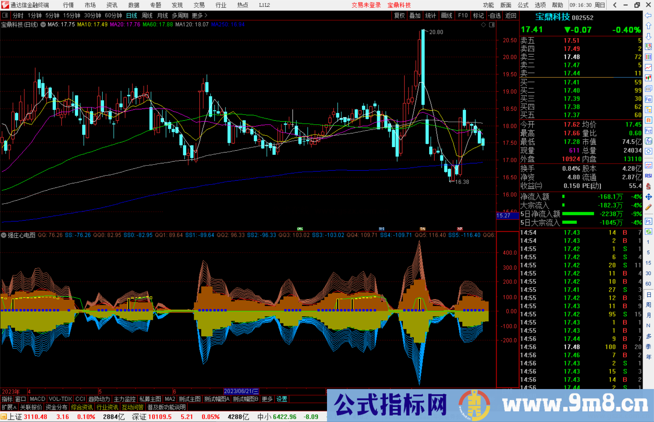 通达信强庄心电图指标公式源码副图