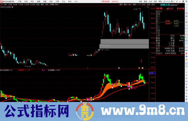 通达信波段菩提指标公式副图源码