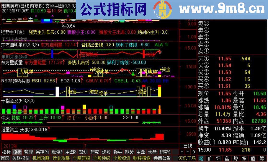 通达信选强势股指标公式