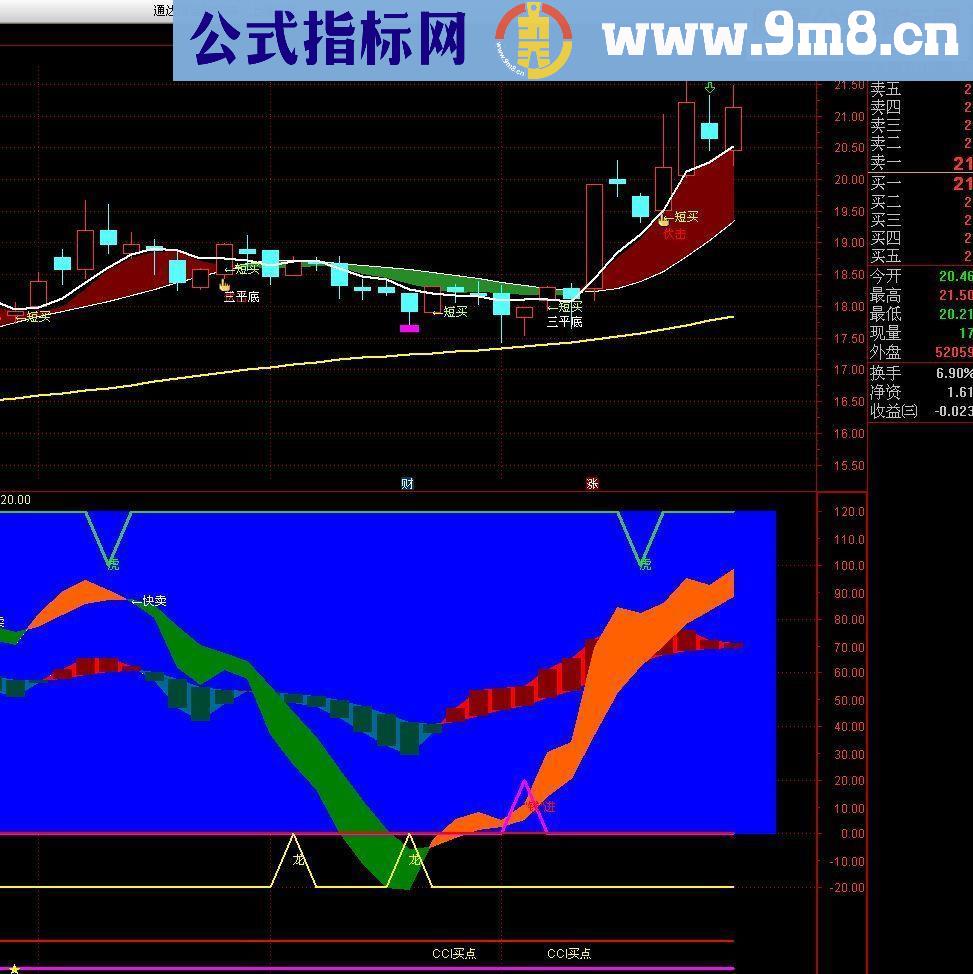 通达信实站指标源码