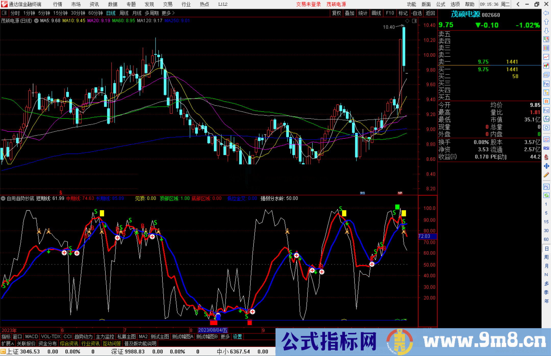 通达信自用趋势抄底副图红线上穿蓝线同花顺指标副图源码