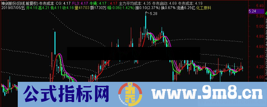 通达信牛市成本主图指标源码