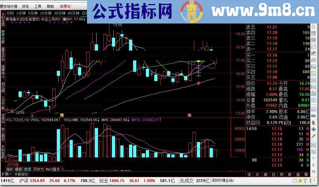 通达信长征三号丙C源码副图