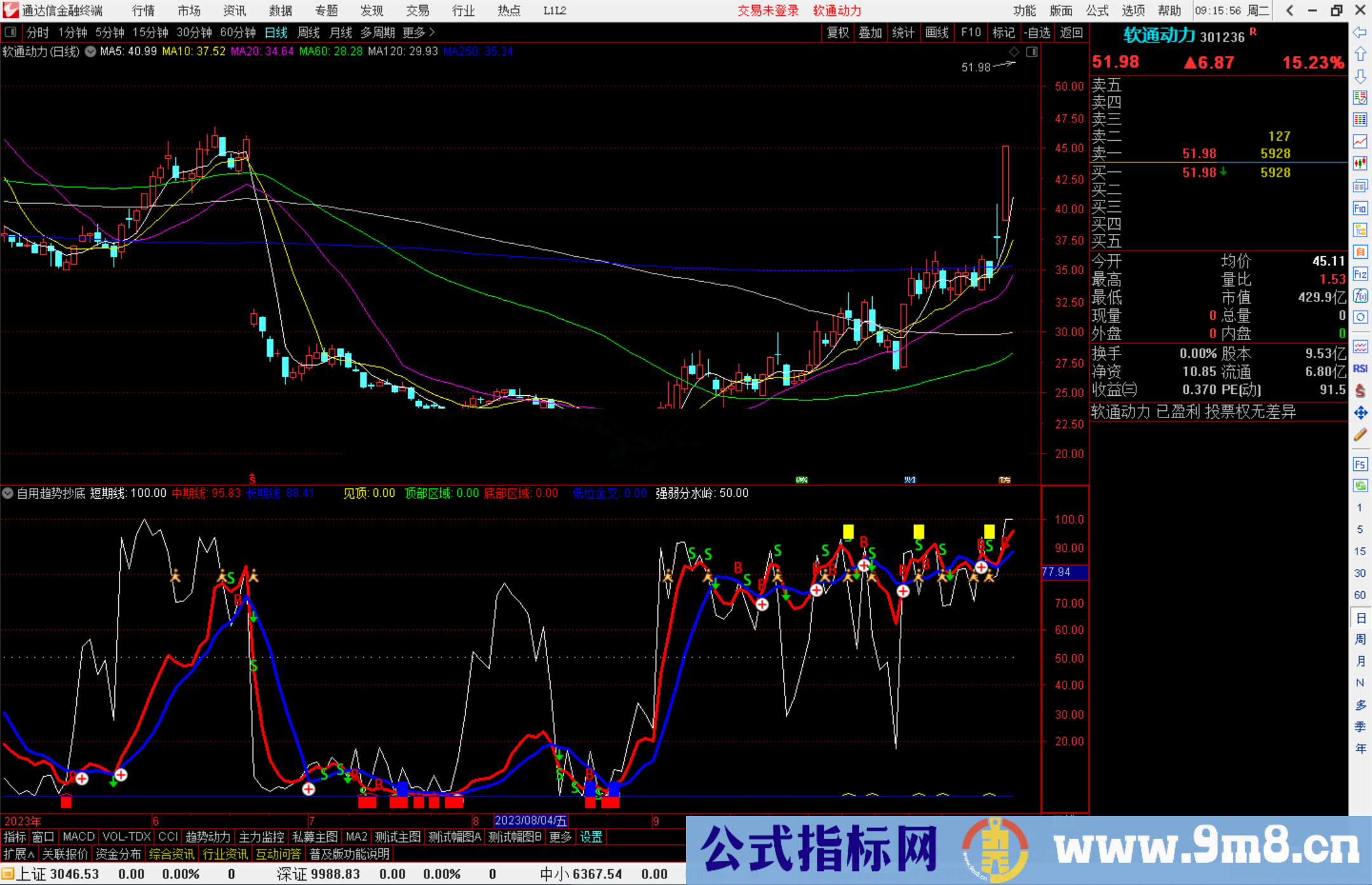 通达信自用趋势抄底副图红线上穿蓝线同花顺指标副图源码
