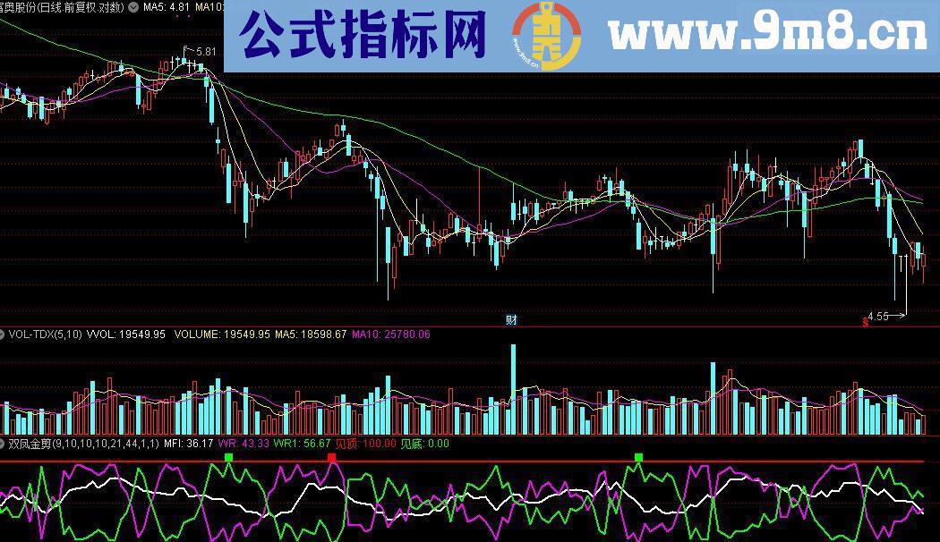 通达信双凤金剪指标公式双龙出海姐妹源码附图