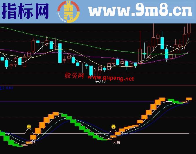 通达信成功率大于80%无未来波段