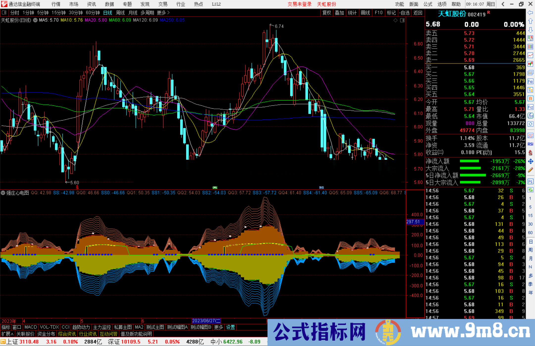 通达信强庄心电图指标公式源码副图