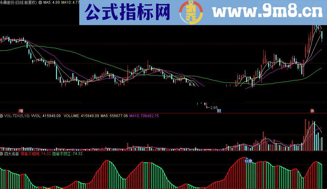 通达信四大名爹指标源码贴图