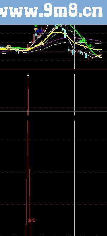 通达信四金叉公式（新年红包）