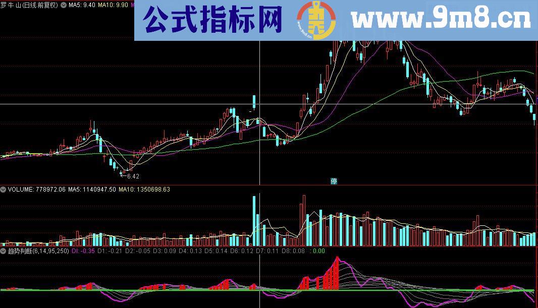 通达信自用极品指标之趋势判断公式源码贴图