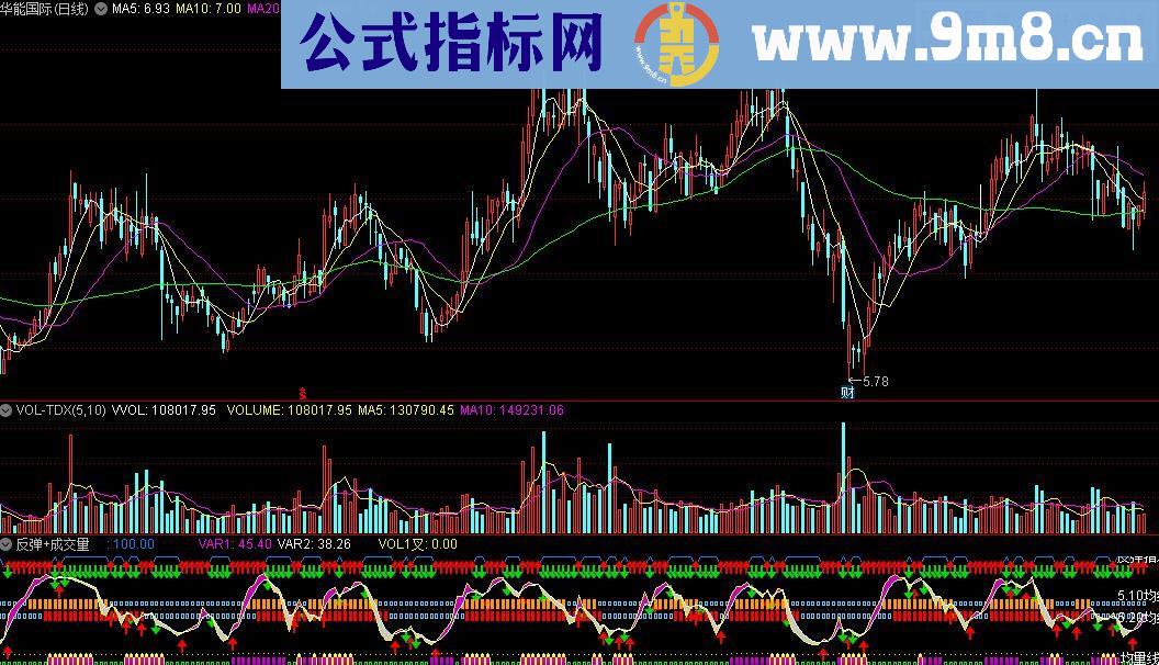 通达信反弹+成交量指标公式