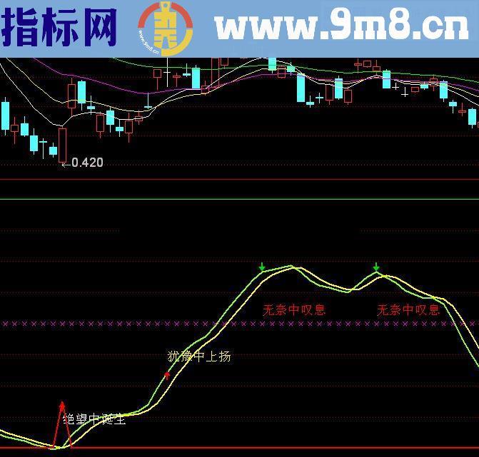 通达信超牛波段（源码 副图贴图）