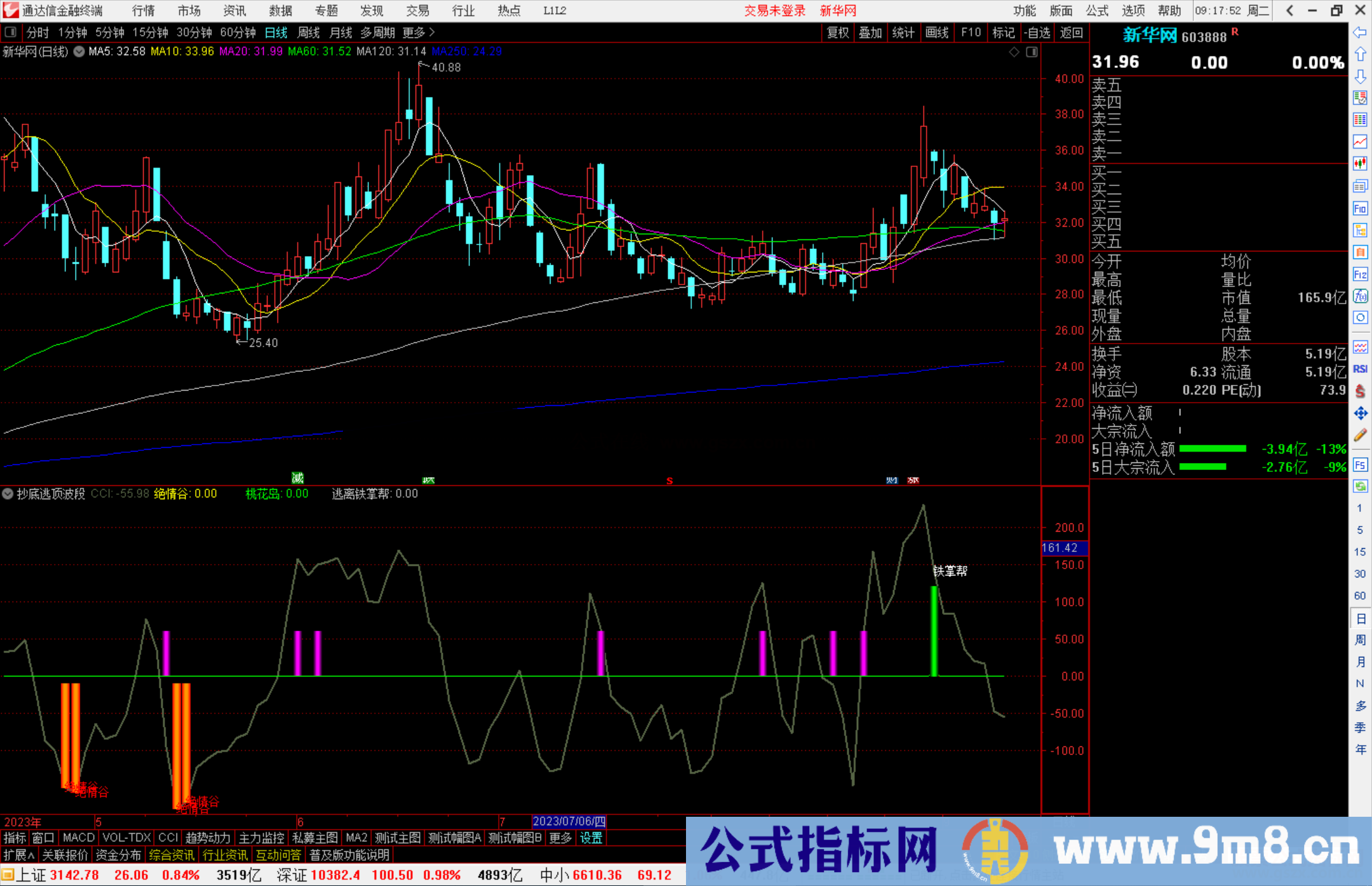 通达信还行的抄底逃顶波段指标铁掌帮逃顶副图选股