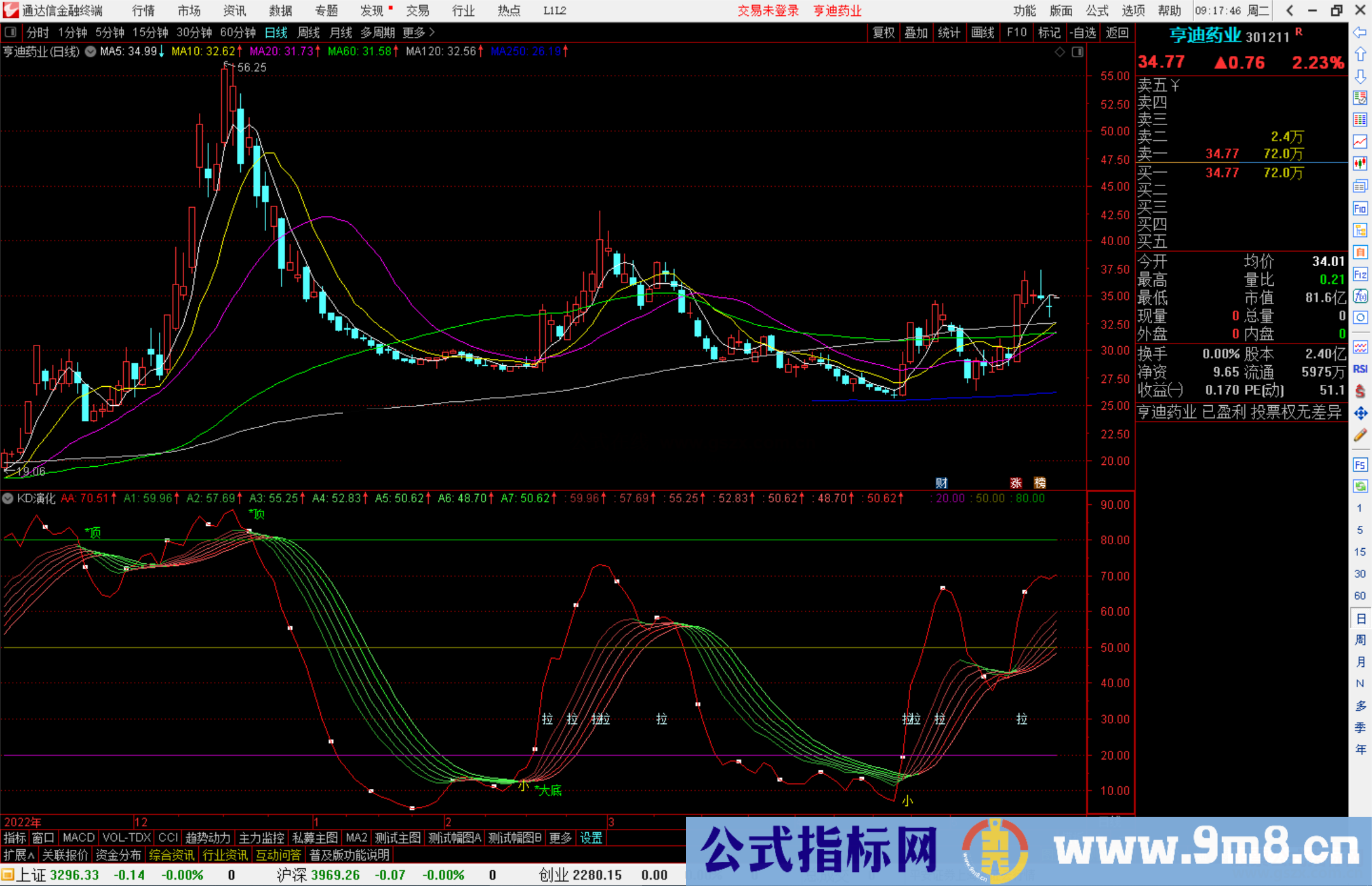 通达信KD演化指标公式源码