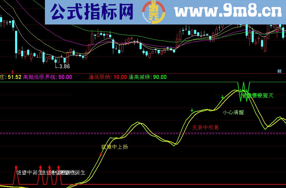 通达信超牛波段（源码 副图贴图）