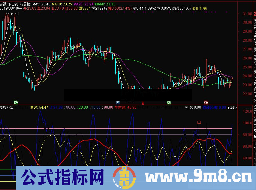 通达信趋势+KD副图指标源码