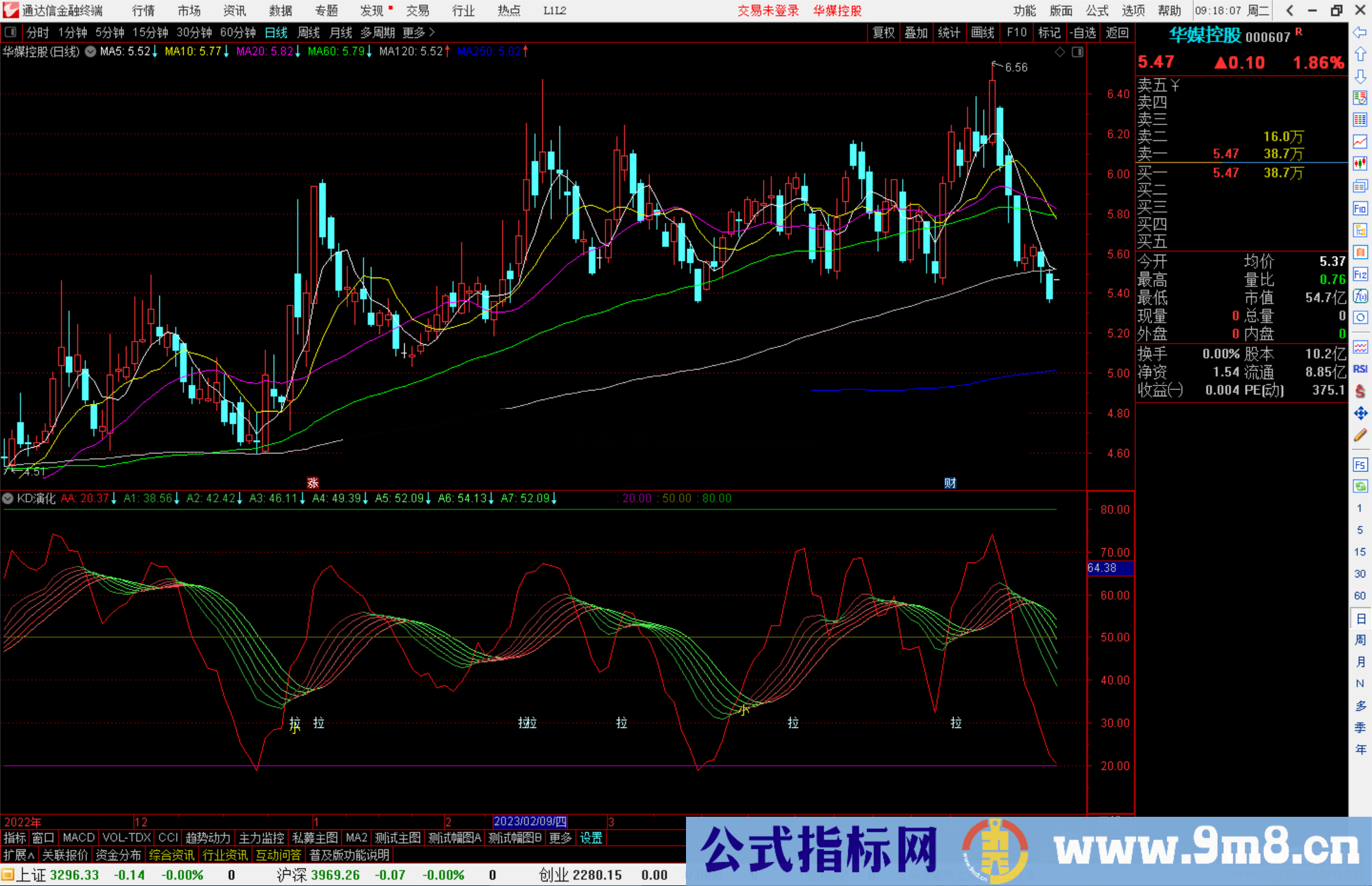 通达信KD演化指标公式源码