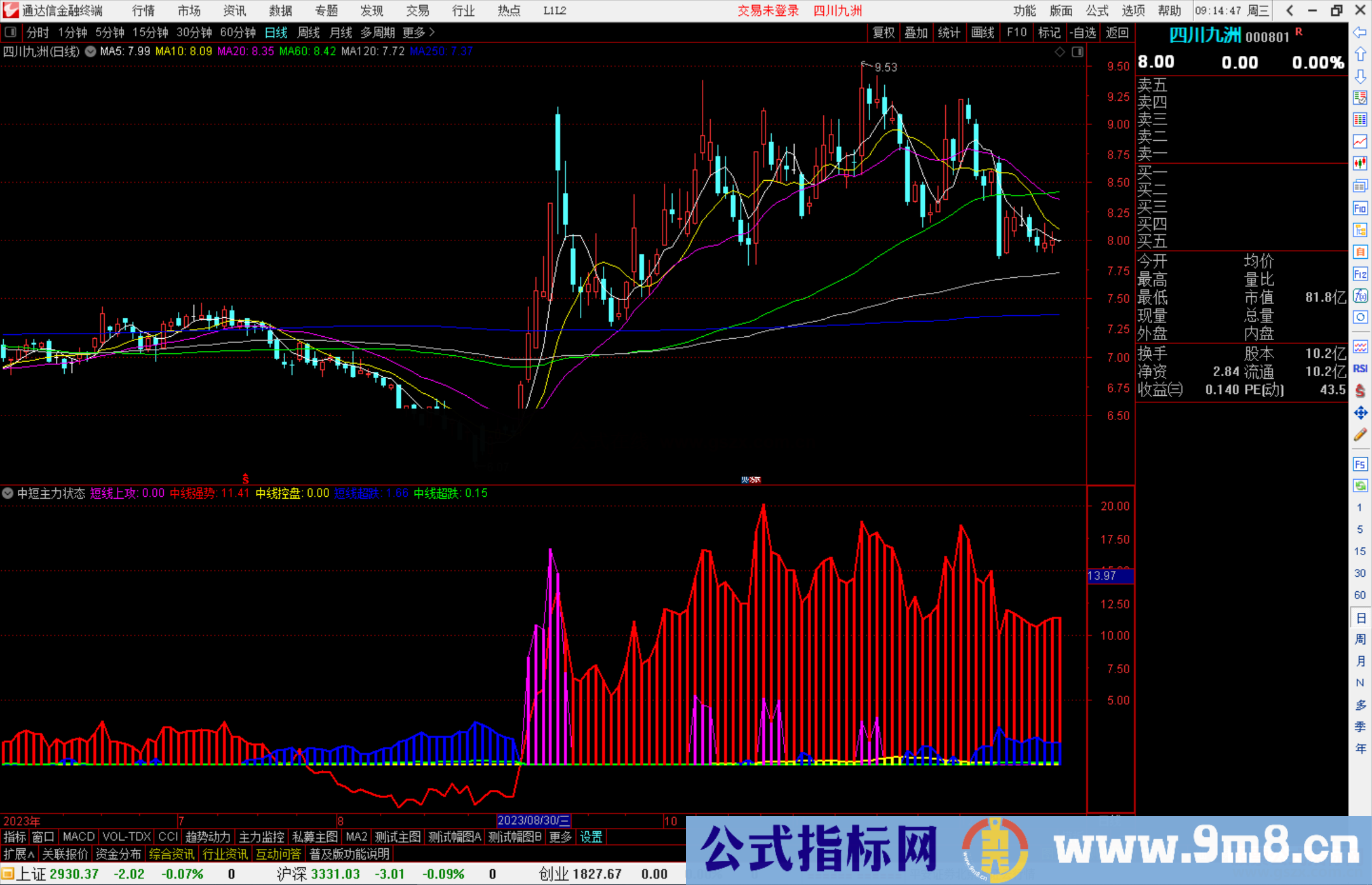 通达信中短主力状态指标公式源码副图