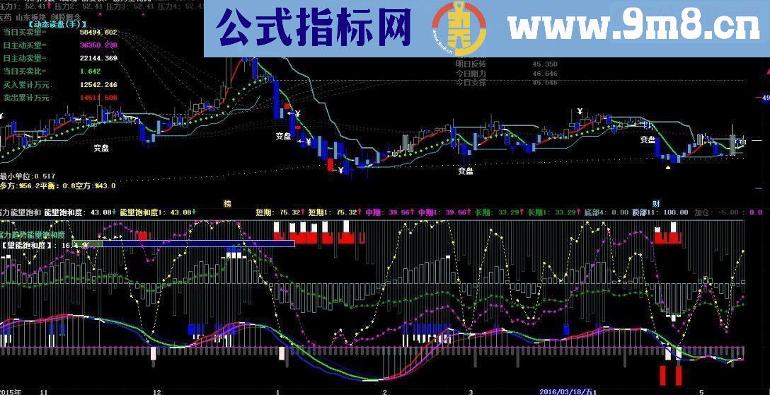 通达信富力量化优化主图指标源码