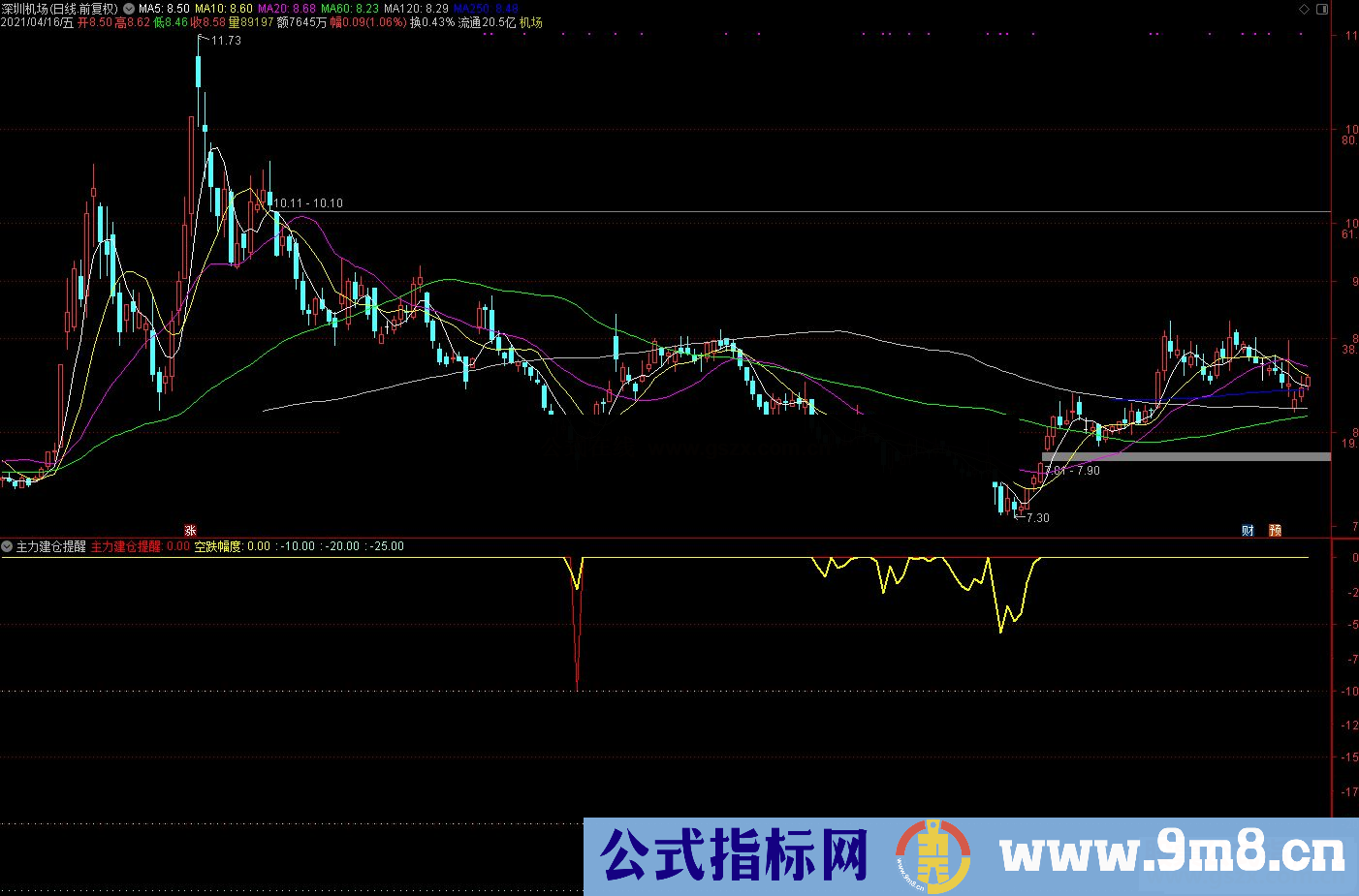 通达信主力建仓提醒副图指标式源码