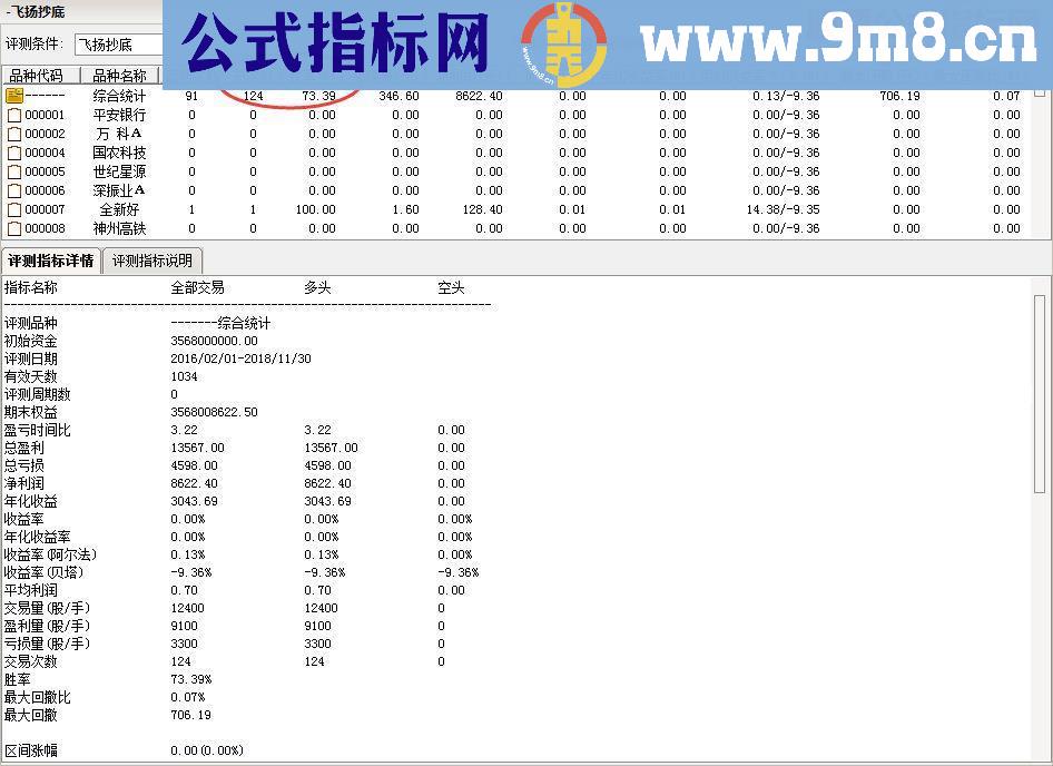 通达信顾头寻牛之 飞扬抄底 （指标副图选股源码贴图）无未来 无偏移