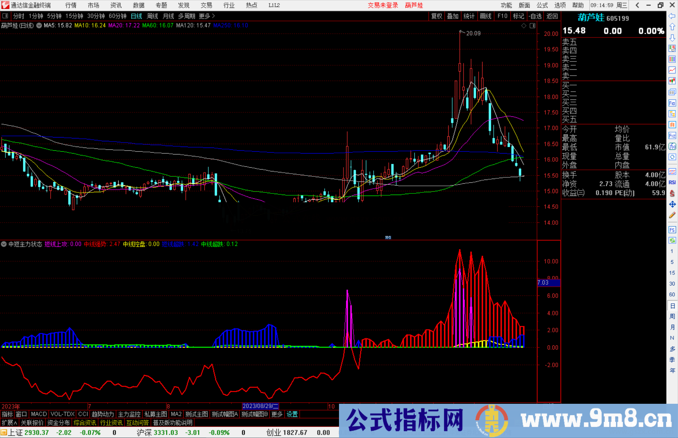 通达信中短主力状态指标公式源码副图