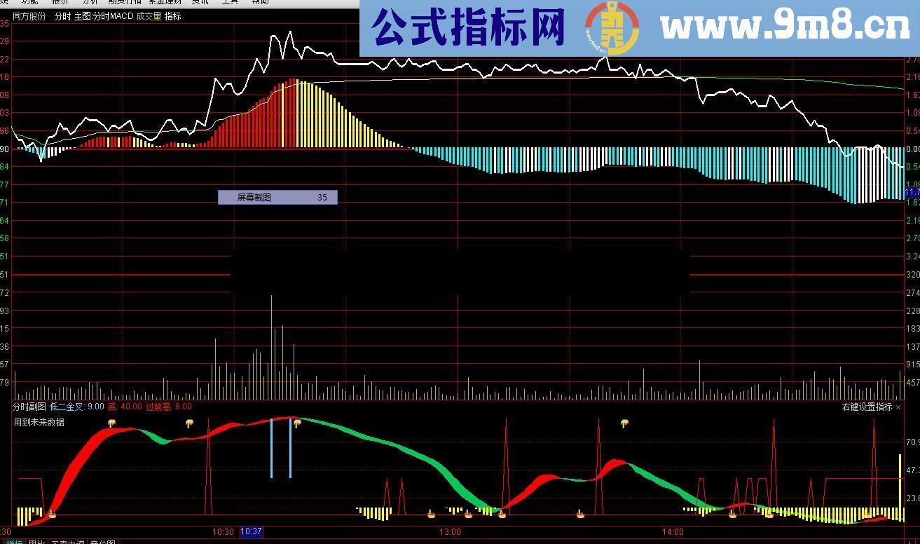 分时主图副图两指标 盘中T+0必备指标