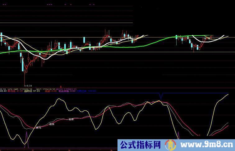 分享个人使用非常准确的黑马趋势指标