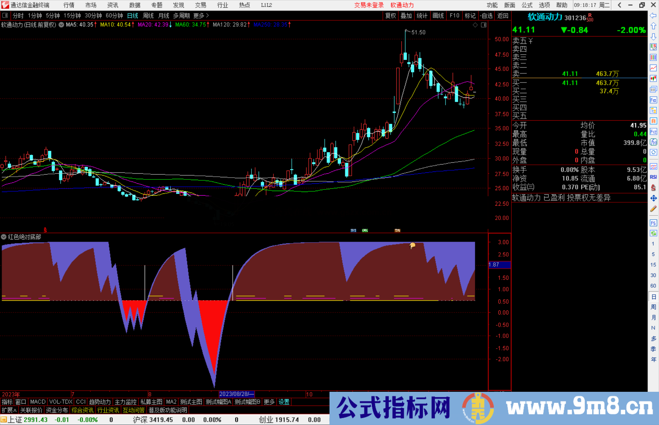 通达信红色绝对底部指标公式源码副图